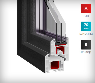 Grain Dekor в Красноярске - компания САП