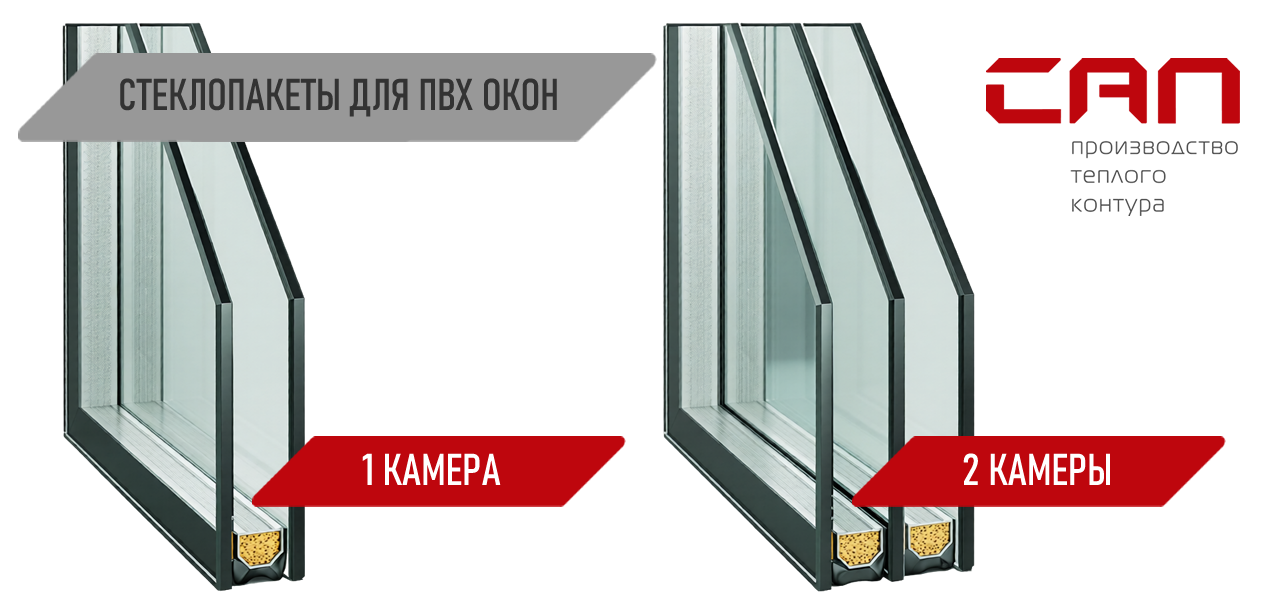 Стеклопакеты для ПВХ окон в Красноярске - компания САП (ООО СибАлПласт)