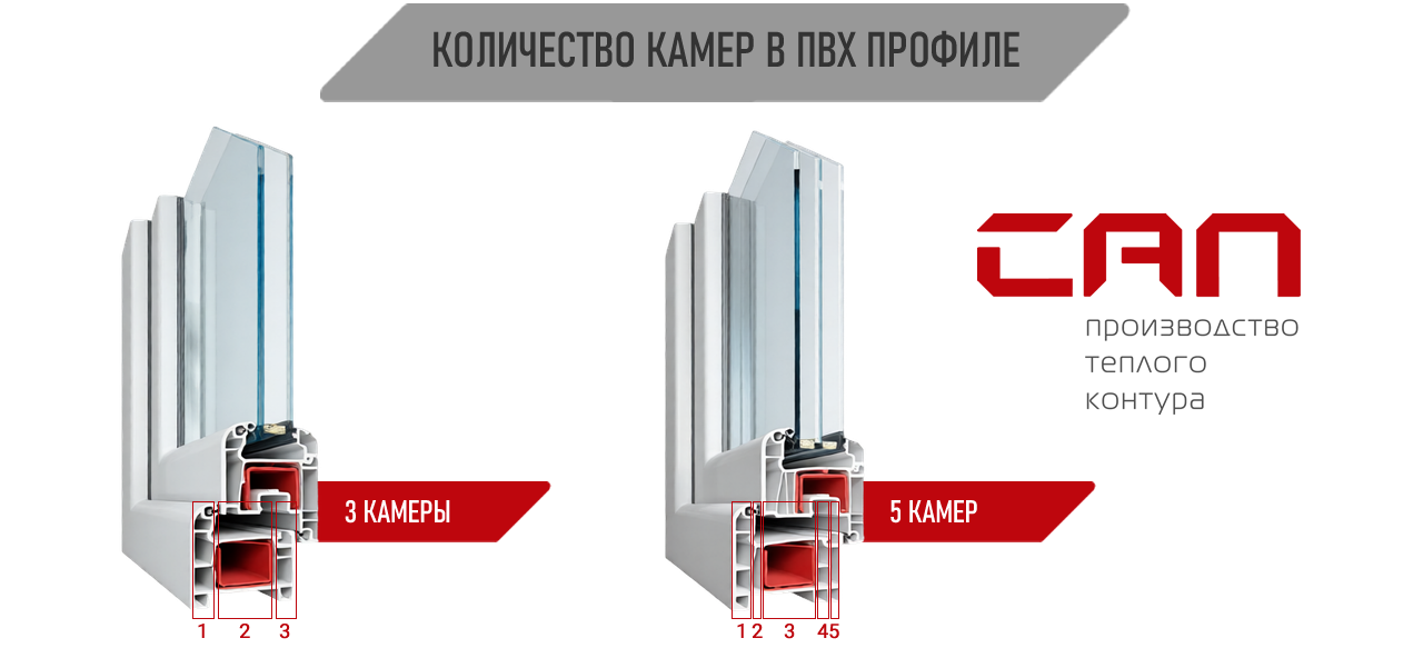 Оконный ПВХ профиль в Красноярске - компания САП (ООО СибАлПласт)