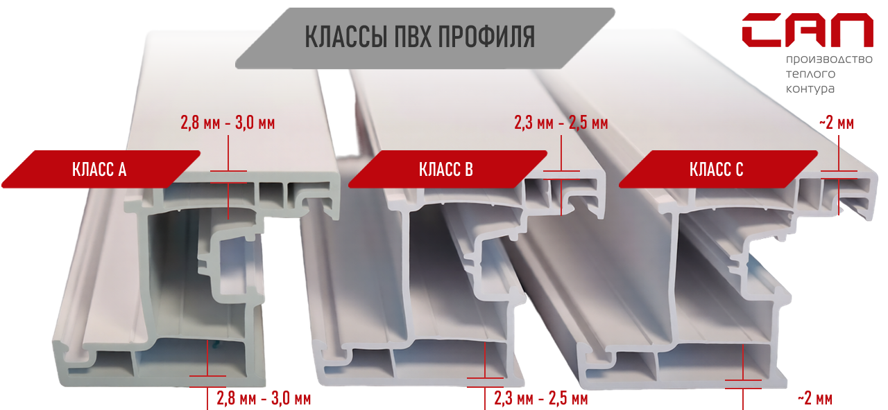 Классы ПВХ профиля - компания САП (ООО СибАлПласт)